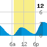 Sawyer Key tide chart for Thursday, December 12, 2024