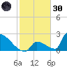 Sawyer Key tide chart for Monday, December 30, 2024