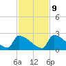 Sawyer Key tide chart for Monday, December 9, 2024