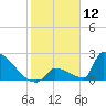 Sawyer Key tide chart for Sunday, January 12, 2025