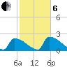 Sawyer Key tide chart for Monday, January 6, 2025