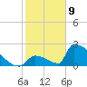 Sawyer Key tide chart for Thursday, January 9, 2025