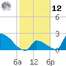 Sawyer Key tide chart for Wednesday, February 12, 2025