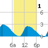 Sawyer Key tide chart for Saturday, March 1, 2025