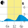 Sawyer Key tide chart for Thursday, March 6, 2025