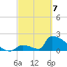 Sawyer Key tide chart for Friday, March 7, 2025