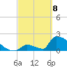 Sawyer Key tide chart for Saturday, March 8, 2025