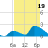 Sawyer Key tide chart for Saturday, April 19, 2025