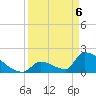 Sawyer Key tide chart for Sunday, April 6, 2025