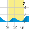 Sawyer Key tide chart for Monday, April 7, 2025