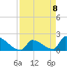 Sawyer Key tide chart for Tuesday, April 8, 2025