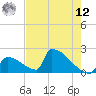 Sawyer Key tide chart for Monday, May 12, 2025