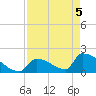 Sawyer Key tide chart for Monday, May 5, 2025