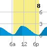 Sawyer Key tide chart for Thursday, May 8, 2025