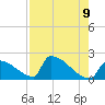 Sawyer Key tide chart for Friday, May 9, 2025