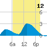 Sawyer Key tide chart for Thursday, June 12, 2025