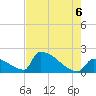 Sawyer Key tide chart for Friday, June 6, 2025