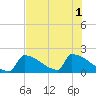 Sawyer Key tide chart for Tuesday, July 1, 2025