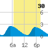 Sawyer Key tide chart for Wednesday, July 30, 2025