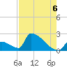 Sawyer Key tide chart for Wednesday, August 6, 2025