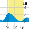 Sawyer Key tide chart for Monday, September 15, 2025