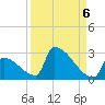 Sawyer Key tide chart for Saturday, September 6, 2025