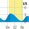 Sawyer Key tide chart for Wednesday, October 15, 2025