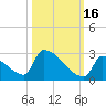 Sawyer Key tide chart for Thursday, October 16, 2025