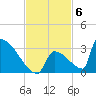 Sawyer Key tide chart for Thursday, November 6, 2025