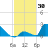 Sawyer Key tide chart for Friday, January 30, 2026
