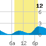 Sawyer Key tide chart for Thursday, March 12, 2026
