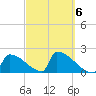 Sawyer Key tide chart for Friday, March 6, 2026