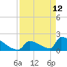 Sawyer Key tide chart for Sunday, April 12, 2026