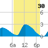 Sawyer Key tide chart for Thursday, April 30, 2026