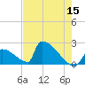 Sawyer Key tide chart for Friday, May 15, 2026
