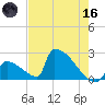 Sawyer Key tide chart for Saturday, May 16, 2026