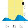 Sawyer Key tide chart for Wednesday, May 6, 2026