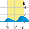 Sawyer Key tide chart for Friday, May 8, 2026