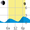 Sawyer Key tide chart for Saturday, May 9, 2026