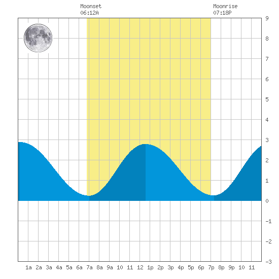 Saxis tide chart for Monday, September 20, 2021