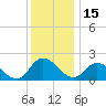 Saxis tide chart for Wednesday, December 15, 2021