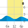 Saxis tide chart for Friday, April 8, 2022