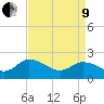 Saxis tide chart for Saturday, April 9, 2022