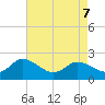 Saxis tide chart for Saturday, May 7, 2022
