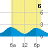 Saxis tide chart for Monday, June 6, 2022