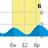 Saxis tide chart for Saturday, August 6, 2022