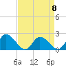 Saxis tide chart for Saturday, April 8, 2023
