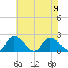 Saxis tide chart for Friday, June 9, 2023