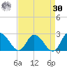 Saxis tide chart for Wednesday, August 30, 2023
