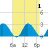 Saxis tide chart for Friday, September 1, 2023